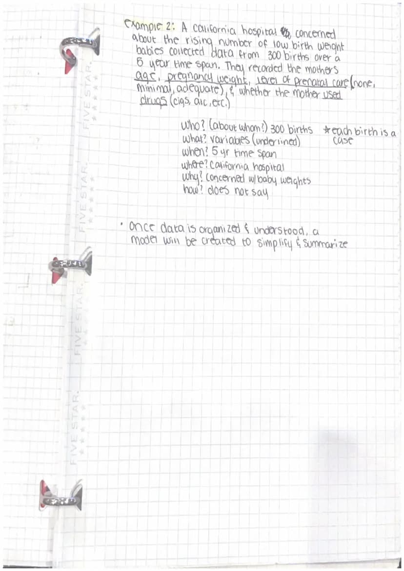 FIVE
FIVE STAR.
FIVE STAR.
- Chapter 1 Lecture notes -~ Exploring & understanding Data
Statistics is about how to make good desicions
w/ dat