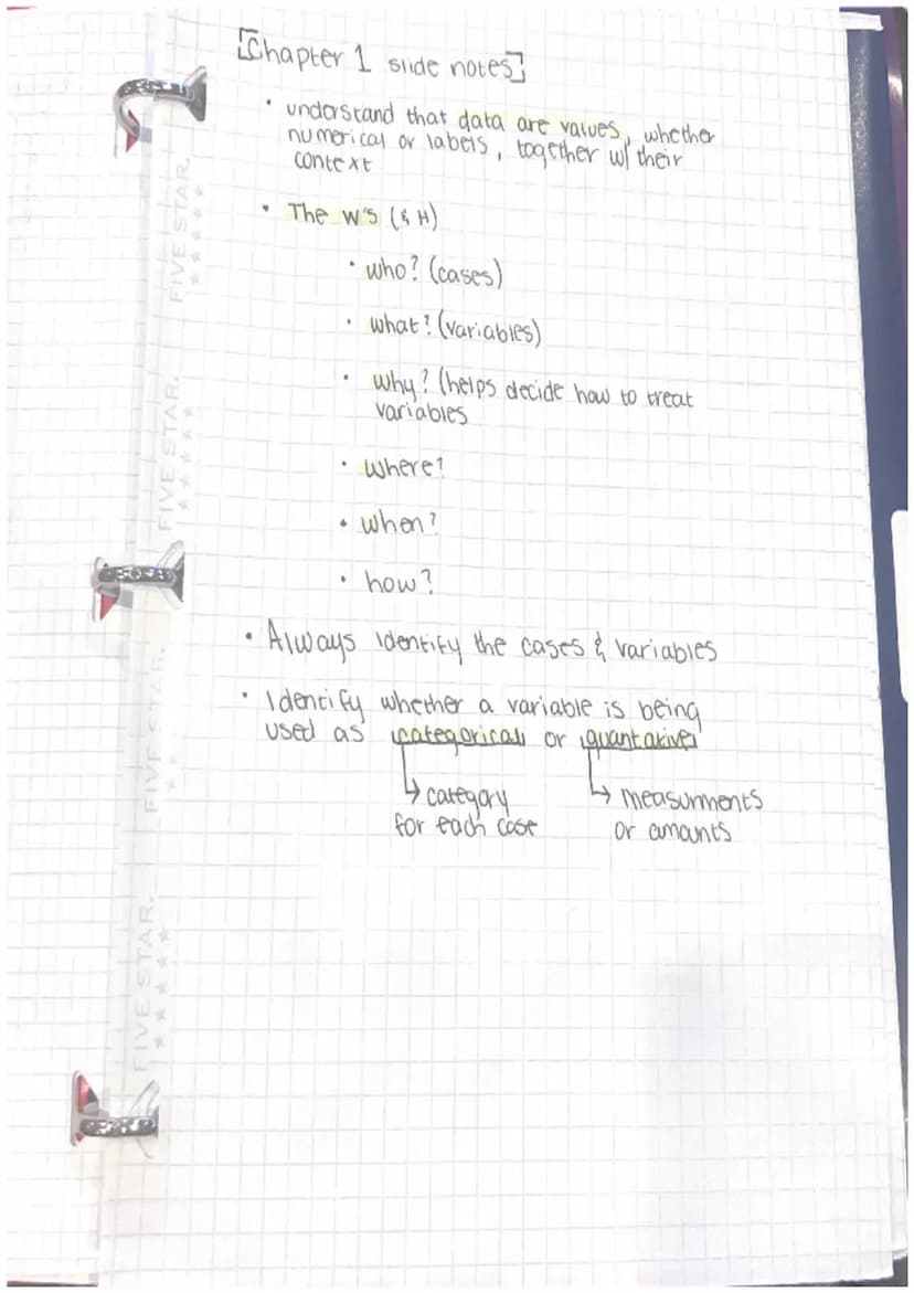FIVE
FIVE STAR.
FIVE STAR.
- Chapter 1 Lecture notes -~ Exploring & understanding Data
Statistics is about how to make good desicions
w/ dat