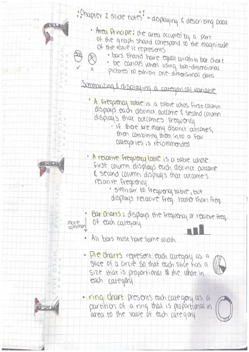 FIVE
FIVE STAR.
FIVE STAR.
- Chapter 1 Lecture notes -~ Exploring & understanding Data
Statistics is about how to make good desicions
w/ dat
