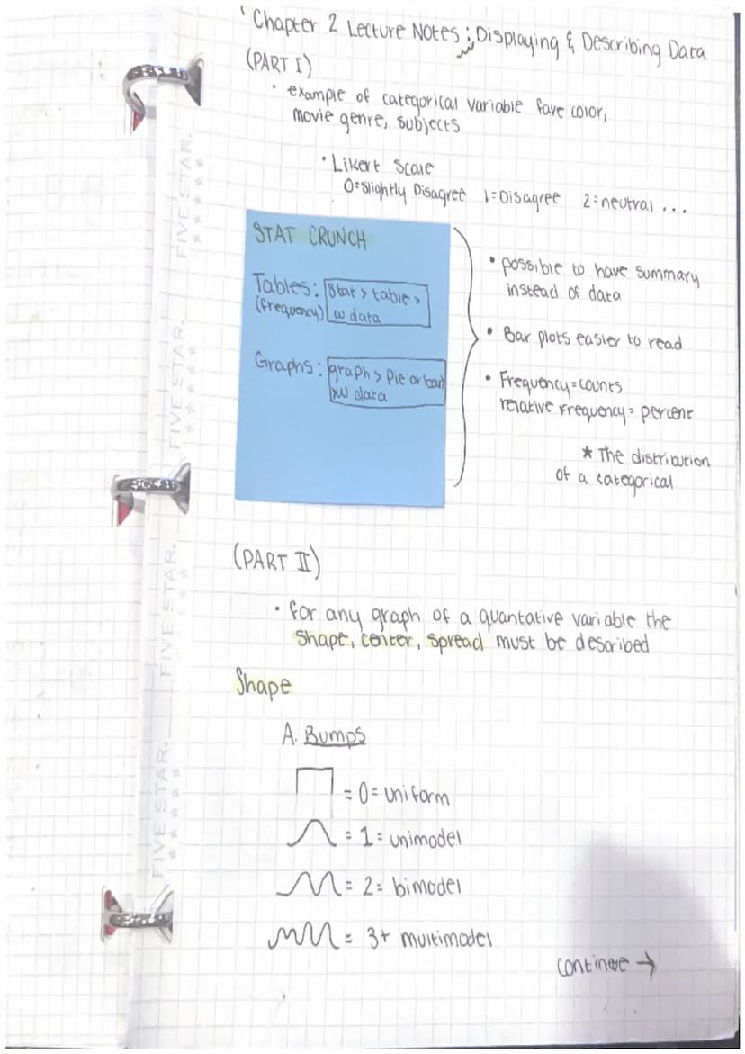 FIVE
FIVE STAR.
FIVE STAR.
- Chapter 1 Lecture notes -~ Exploring & understanding Data
Statistics is about how to make good desicions
w/ dat