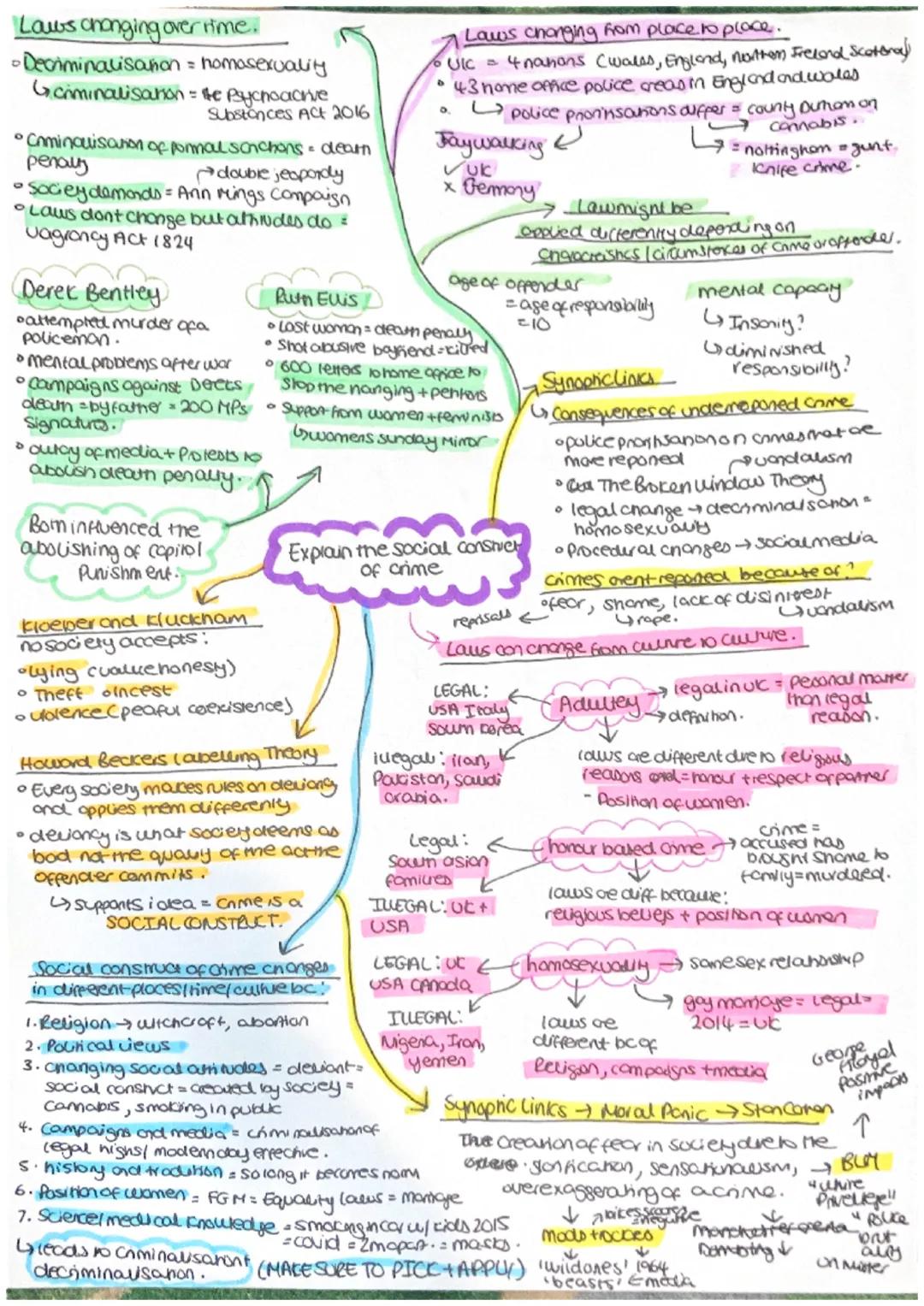 Loubs changing over time.
•Deciminalisanon = homosexuality
Gcriminalisarion = the Psychoacnive
Substances ACE 2016
Laws changing fom place t