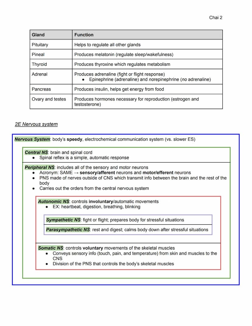 2A-C: Heredity, Environment, Evolution
Unit 2: Biological Bases of Behavior (8-10%)
●
Heredity: genetically transmitted or transmittable fro