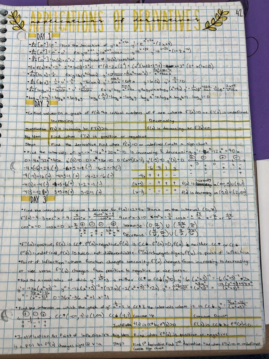DAY 1
[e le Find the derivative of yze
sinx
sinx
•[e]=eu
Ex:yze
•COS X
ye
•x [a] -In(a).a°•. a=rational #. In(a)=constant.
• Exif(x)=x²-2² 2