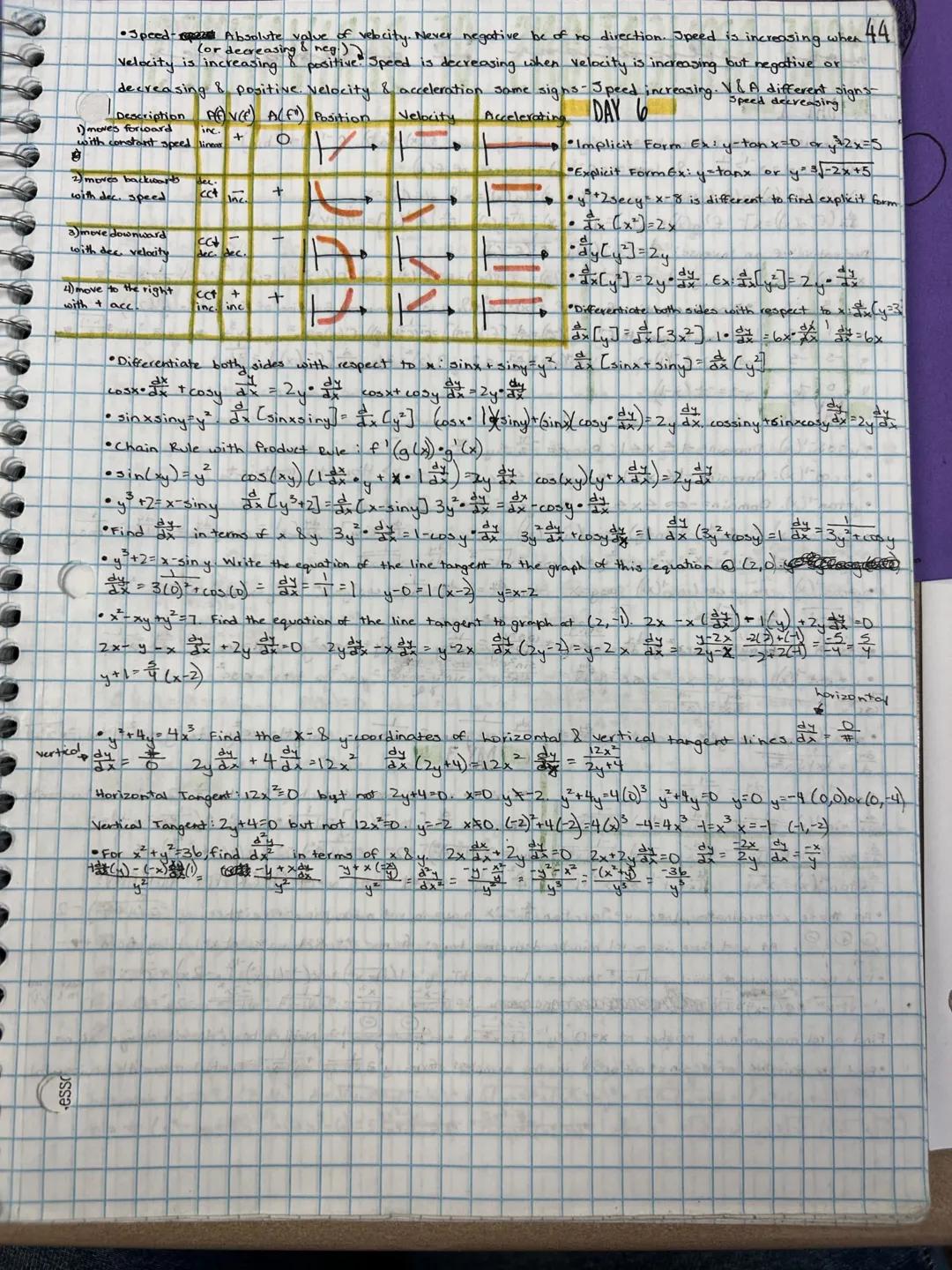 DAY 1
[e le Find the derivative of yze
sinx
sinx
•[e]=eu
Ex:yze
•COS X
ye
•x [a] -In(a).a°•. a=rational #. In(a)=constant.
• Exif(x)=x²-2² 2