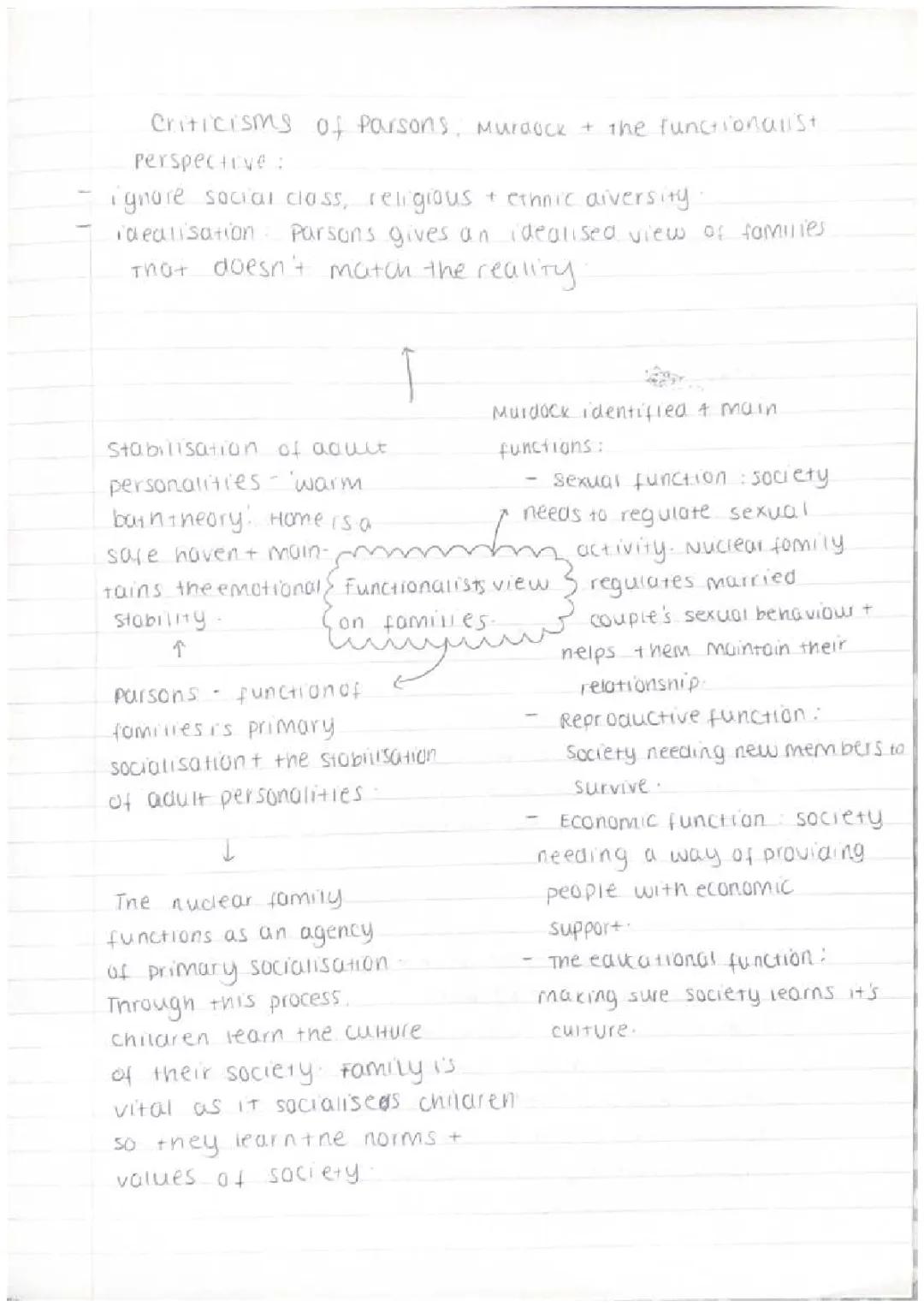 Functionalist View on families 