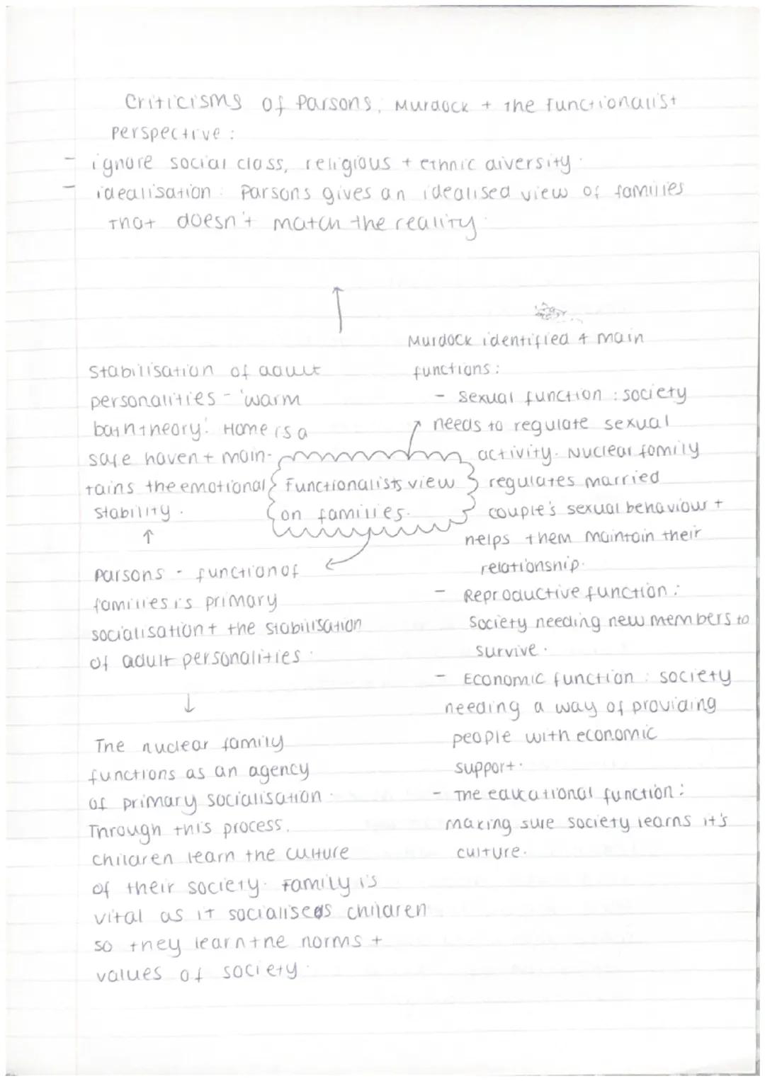 Criticisms of Parsons; Murdock + the functionalist
perspective:
ignore social class, religious + ethnic diversity.
idealisation Parsons give