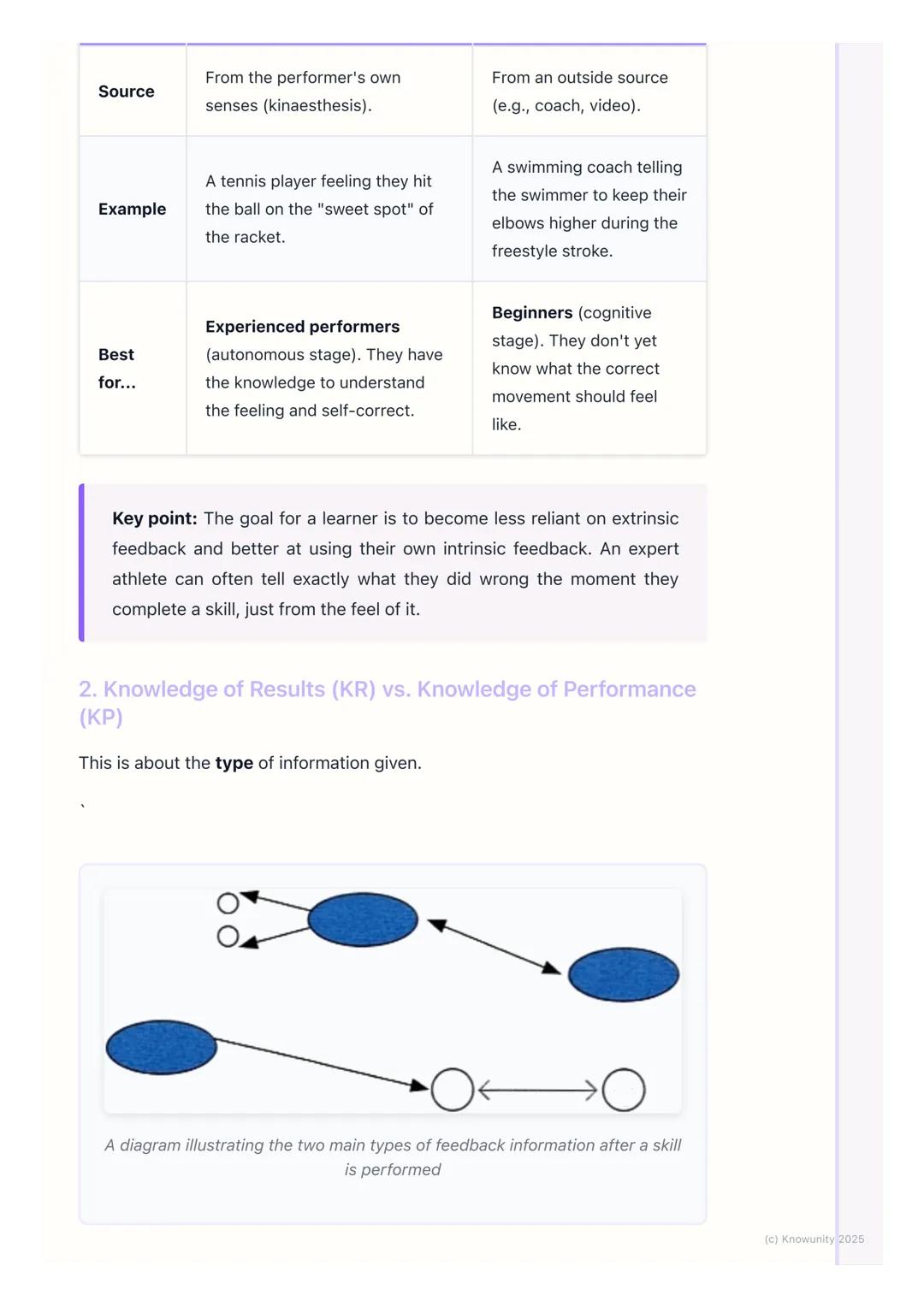 # Feedback in Skill Learning

The role of feedback in learning skills

Feedback is basically information a performer receives about their
pe