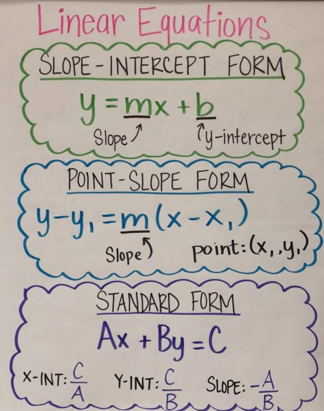 Easy Way to Learn Point-Slope and Slope-Intercept Forms