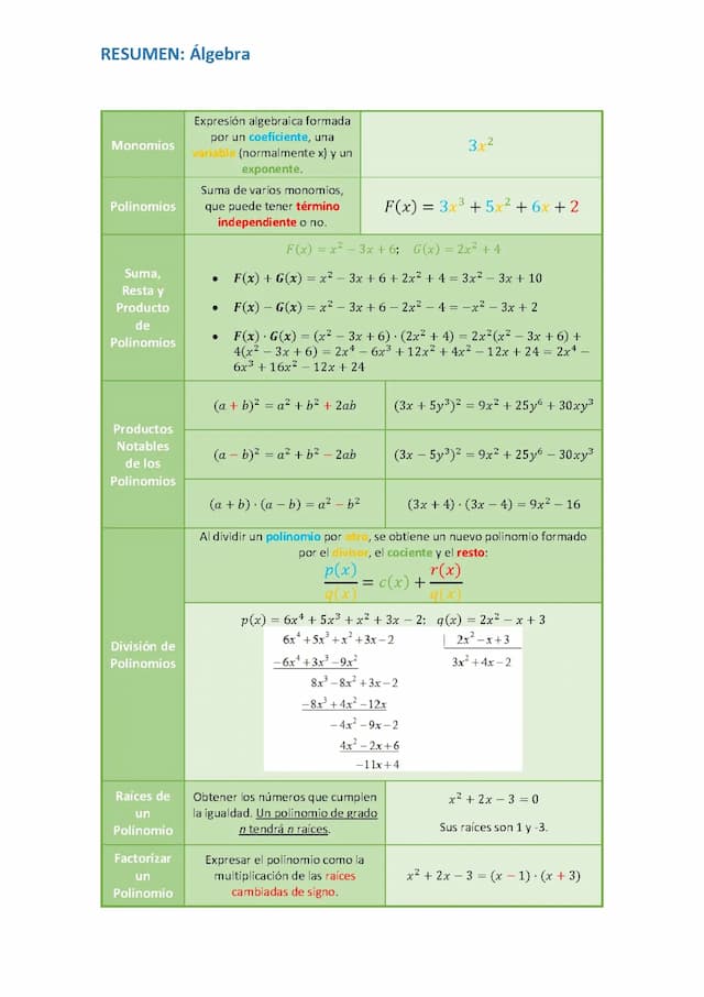 Know Resumen Álgebra (1º Bachillerato) thumbnail
