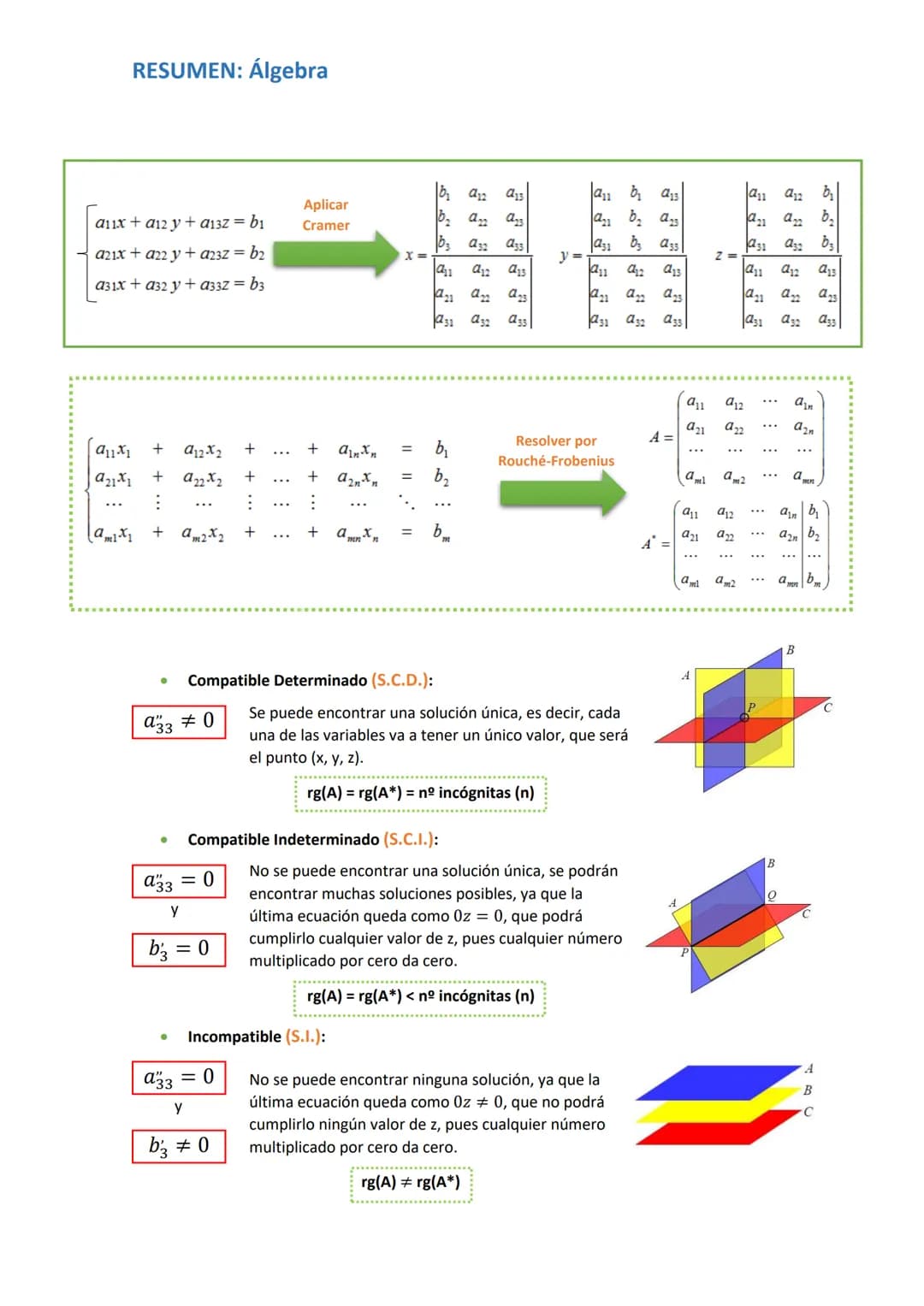 RESUMEN: Álgebra
Monomios
Polinomios
Suma,
Resta y
Producto
de
Polinomios
Productos
Notables
de los
Polinomios
División de
Polinomios
Raíces