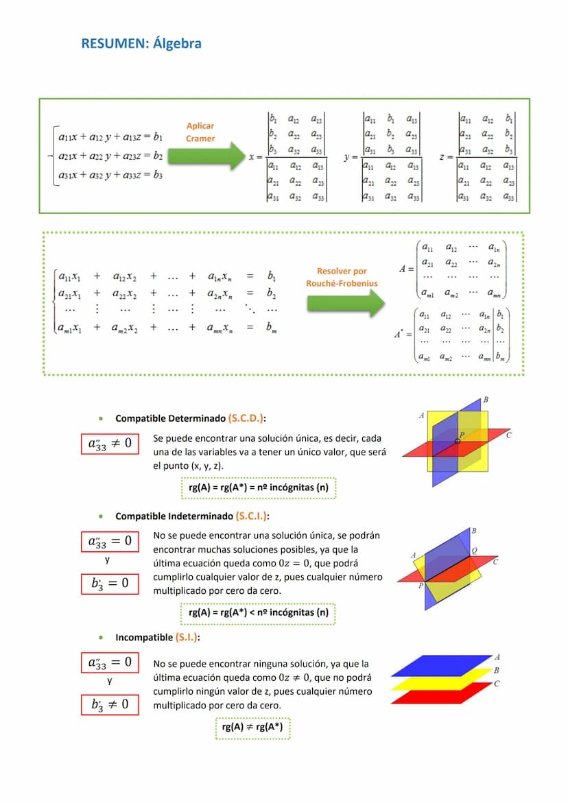 RESUMEN: Álgebra
Monomios
Polinomios
Suma,
Resta y
Producto
de
Polinomios
Productos
Notables
de los
Polinomios
División de
Polinomios
Raíces
