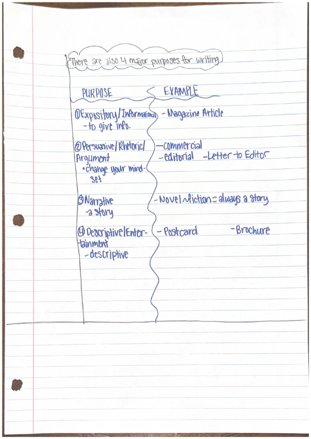 Critical Reading Cornell Notes
*
There are three academic purposes for reading.
How does
1) Reading for Understanding.
identifying the main 