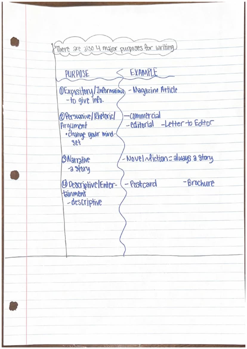 Critical Reading Cornell Notes
*
There are three academic purposes for reading.
How does
1) Reading for Understanding.
identifying the main 