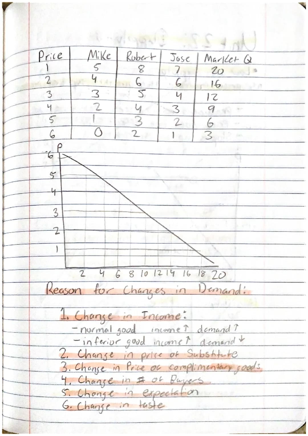 Unit 1.1: Scarcity, Opportunity Cost, Production, PPC
Scarcity Limited resources, Limitless want
ex. phones, coal, water, gas
Terms of exist