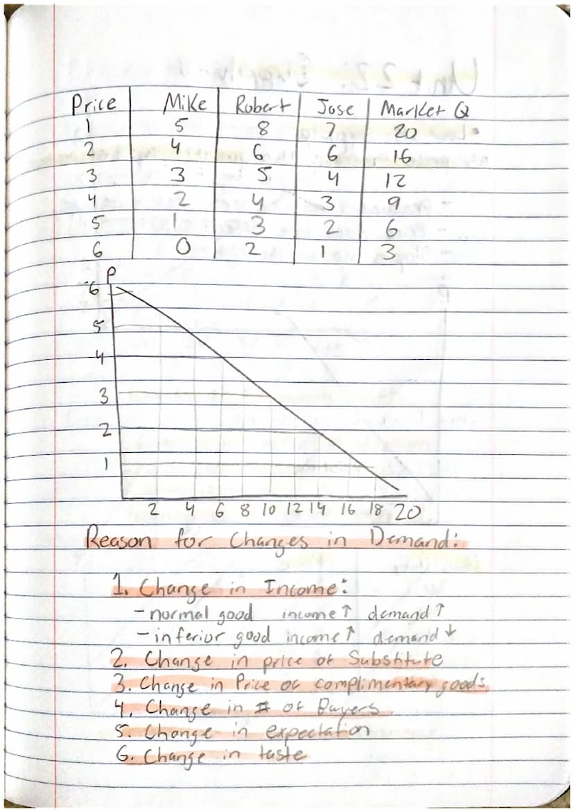 Unit 1.1: Scarcity, Opportunity Cost, Production, PPC
Scarcity Limited resources, Limitless want
ex. phones, coal, water, gas
Terms of exist