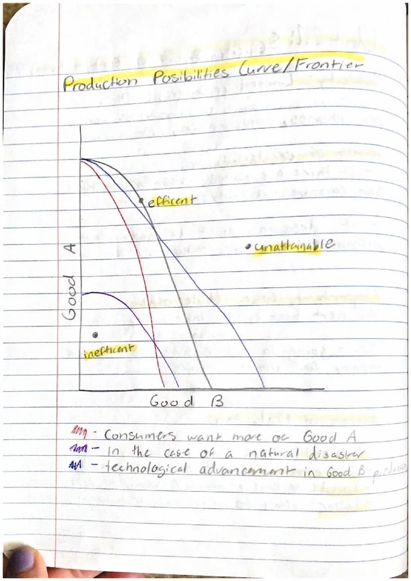 Unit 1.1: Scarcity, Opportunity Cost, Production, PPC
Scarcity Limited resources, Limitless want
ex. phones, coal, water, gas
Terms of exist