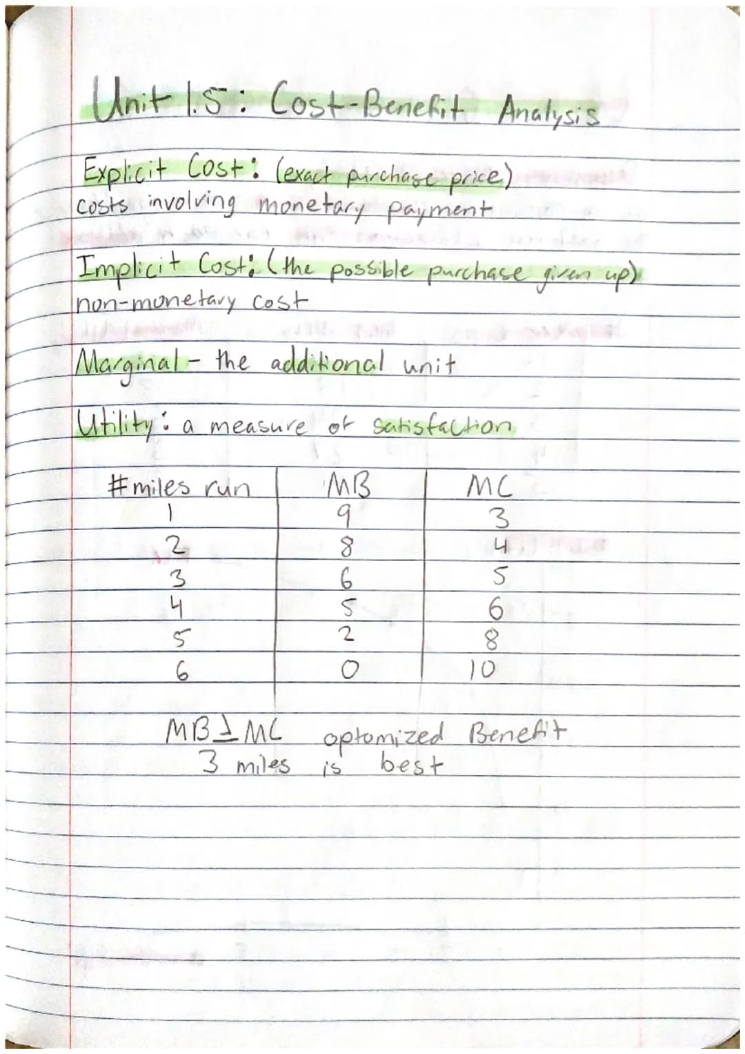 Unit 1.1: Scarcity, Opportunity Cost, Production, PPC
Scarcity Limited resources, Limitless want
ex. phones, coal, water, gas
Terms of exist