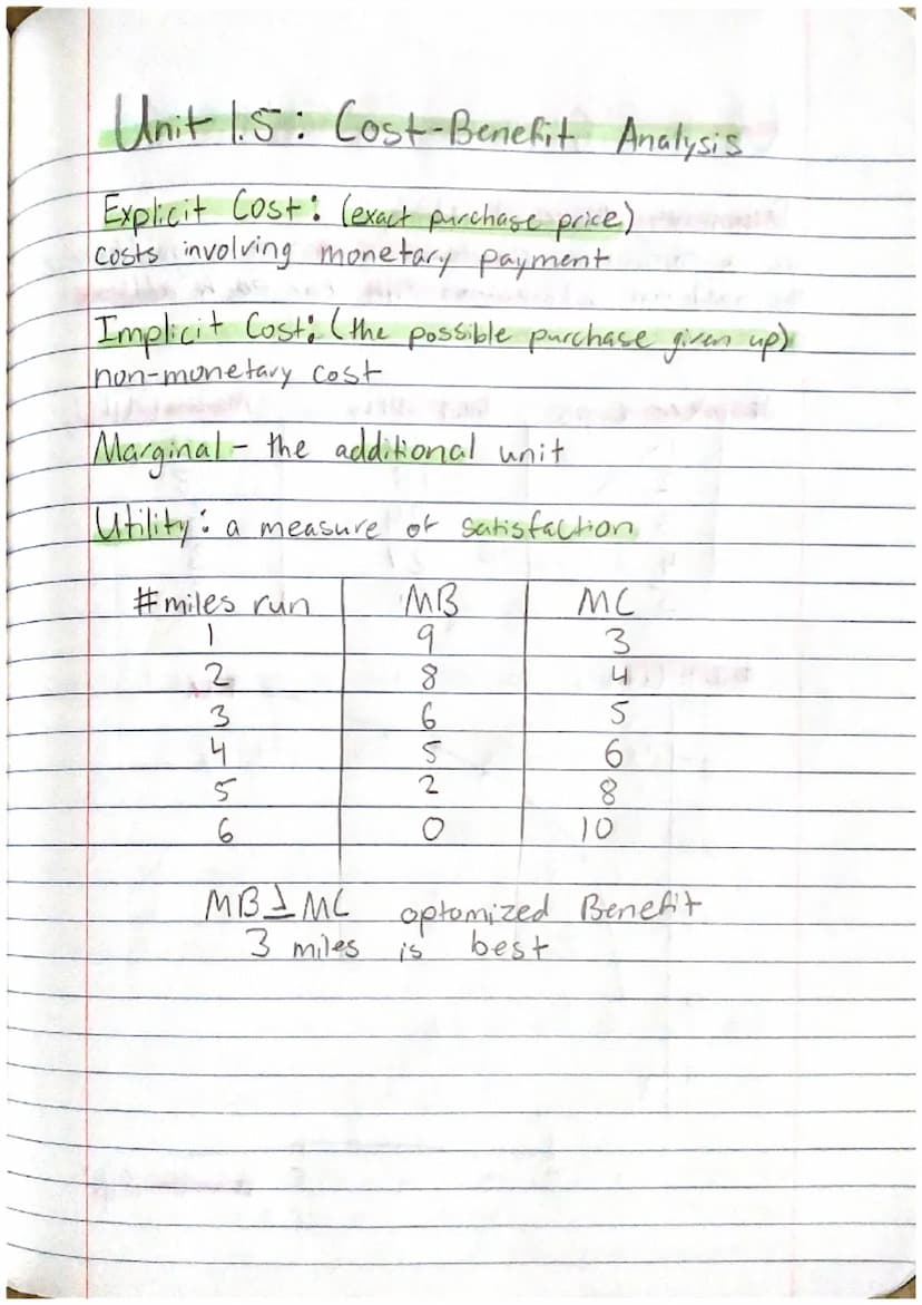 Unit 1.1: Scarcity, Opportunity Cost, Production, PPC
Scarcity Limited resources, Limitless want
ex. phones, coal, water, gas
Terms of exist