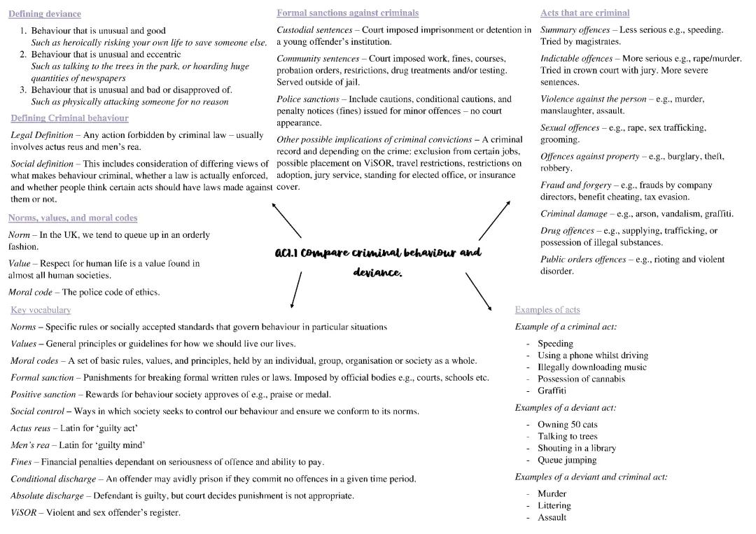 Compare Criminal Behavior and Deviance: Easy PDF for Kids