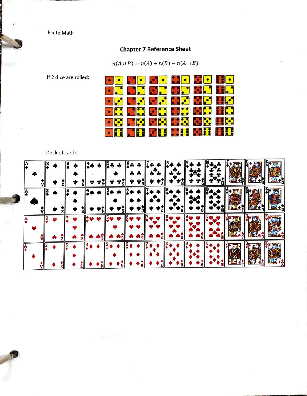 Finite Math

Chapter 7 Reference Sheet

$n(AUB) = n(A) + n(B)-n(A ∩ B)$

If 2 dice are rolled:

Deck of cards:

A

24

34

24

2

24

34

34