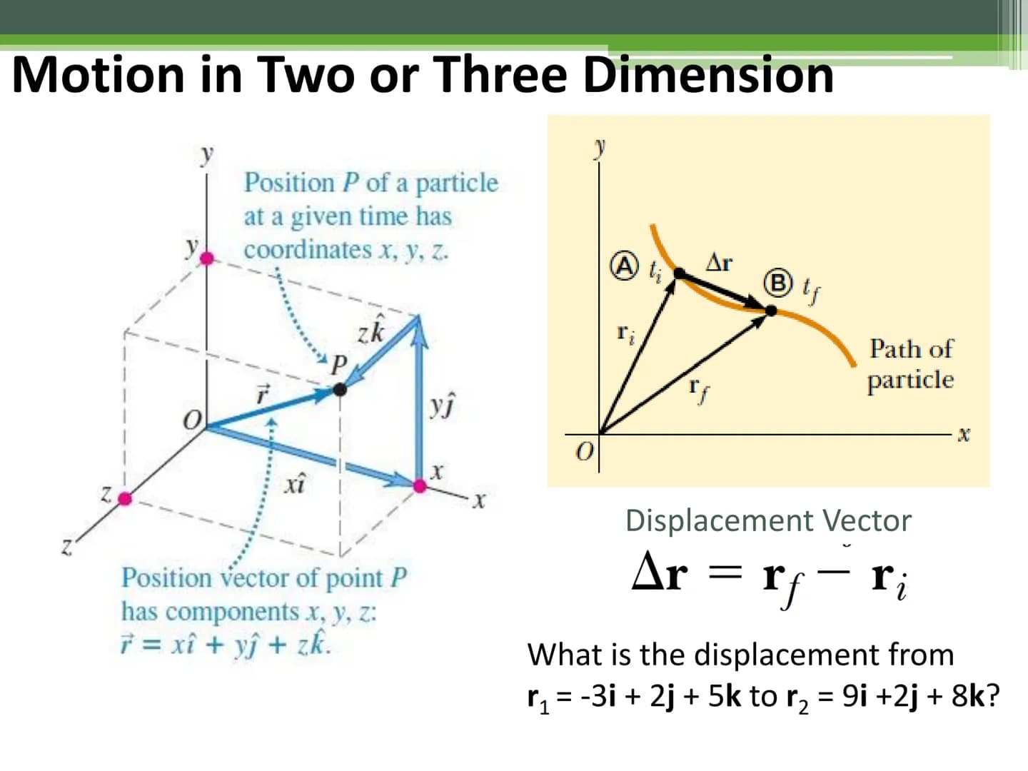 General Physics 1
Motion Motion in Two or Three Dimension
y
y
Position P of a particle
at a given time has
coordinates x, y, z.
xî
P
zk
Posi