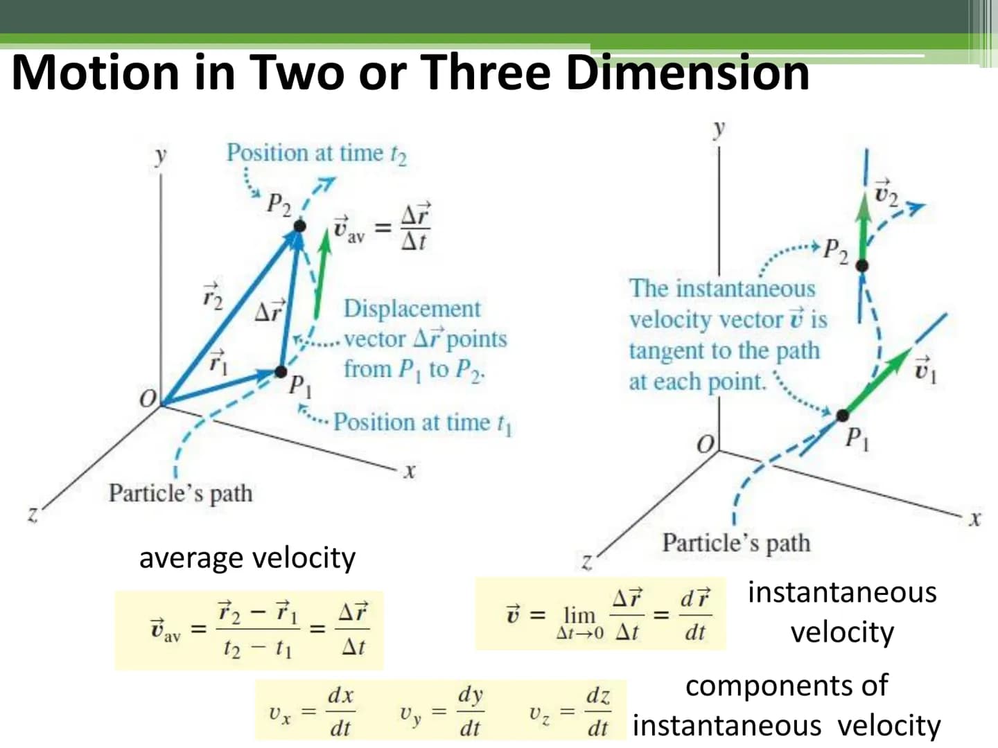 General Physics 1
Motion Motion in Two or Three Dimension
y
y
Position P of a particle
at a given time has
coordinates x, y, z.
xî
P
zk
Posi