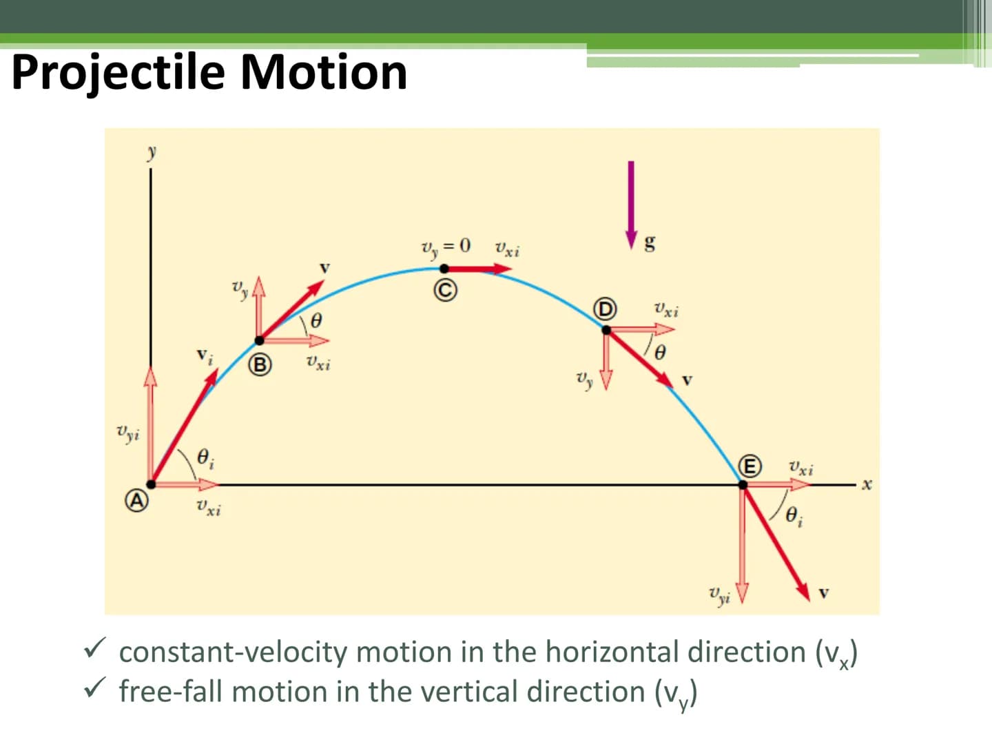 General Physics 1
Motion Motion in Two or Three Dimension
y
y
Position P of a particle
at a given time has
coordinates x, y, z.
xî
P
zk
Posi