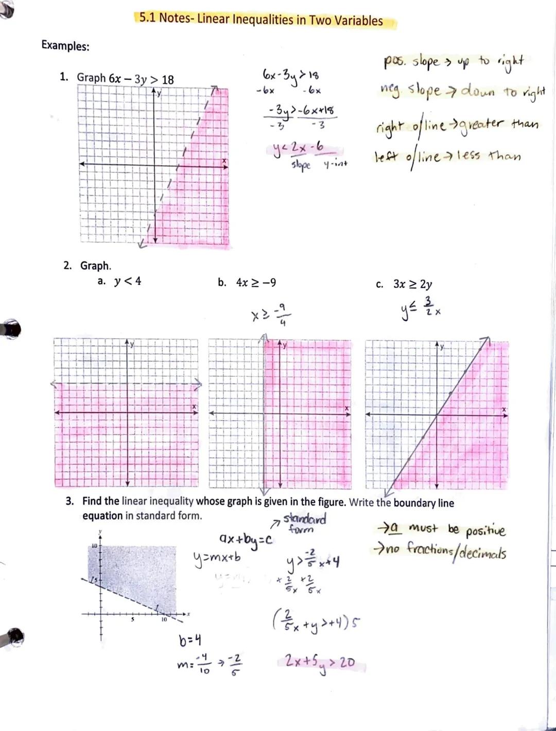Understanding Linear Inequalities in Two Variables