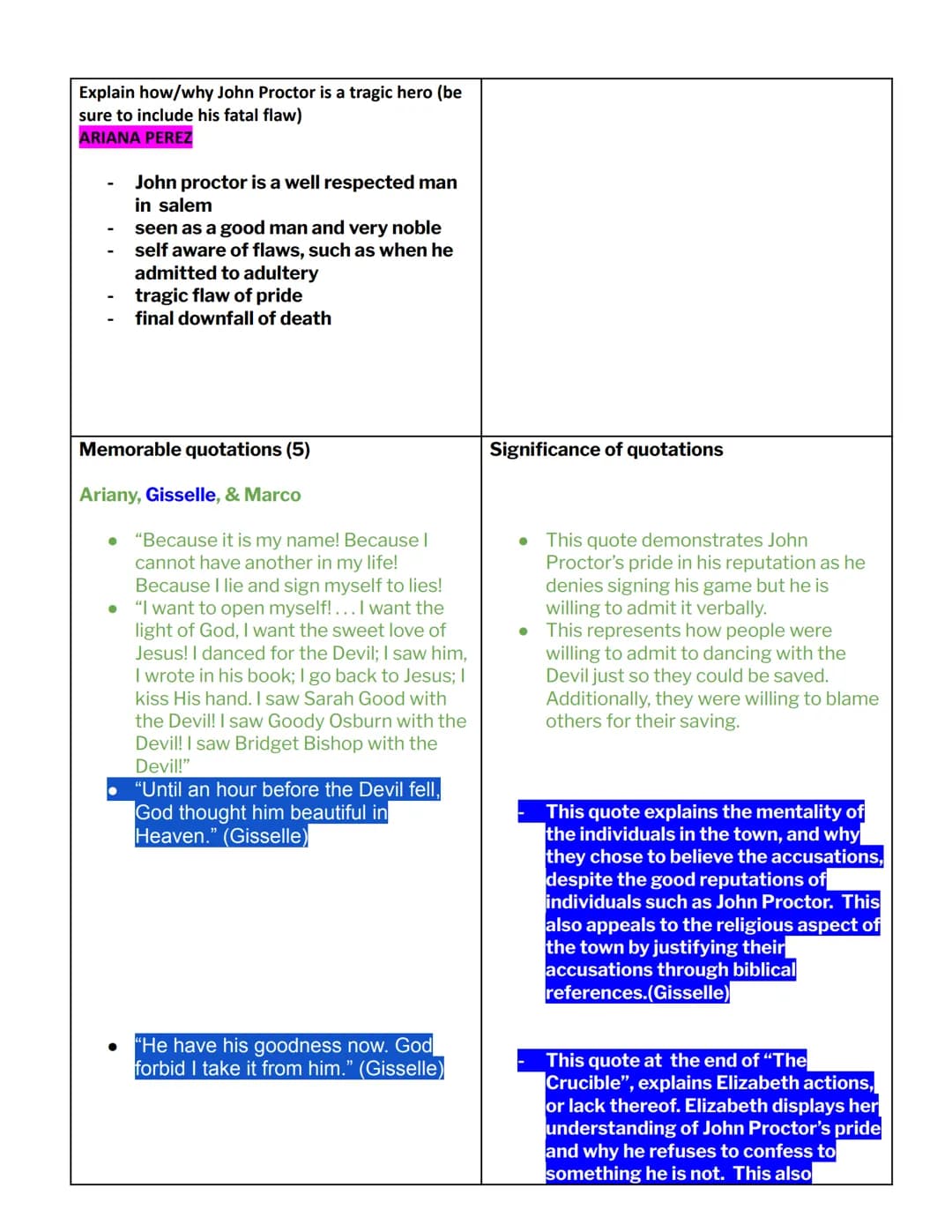 AP/IB English: Major Works Data Sheet
Title: The Crucible
Author: Arthur Miller
Date of Publication: January 1953
Genre: Tragedy
Historical 