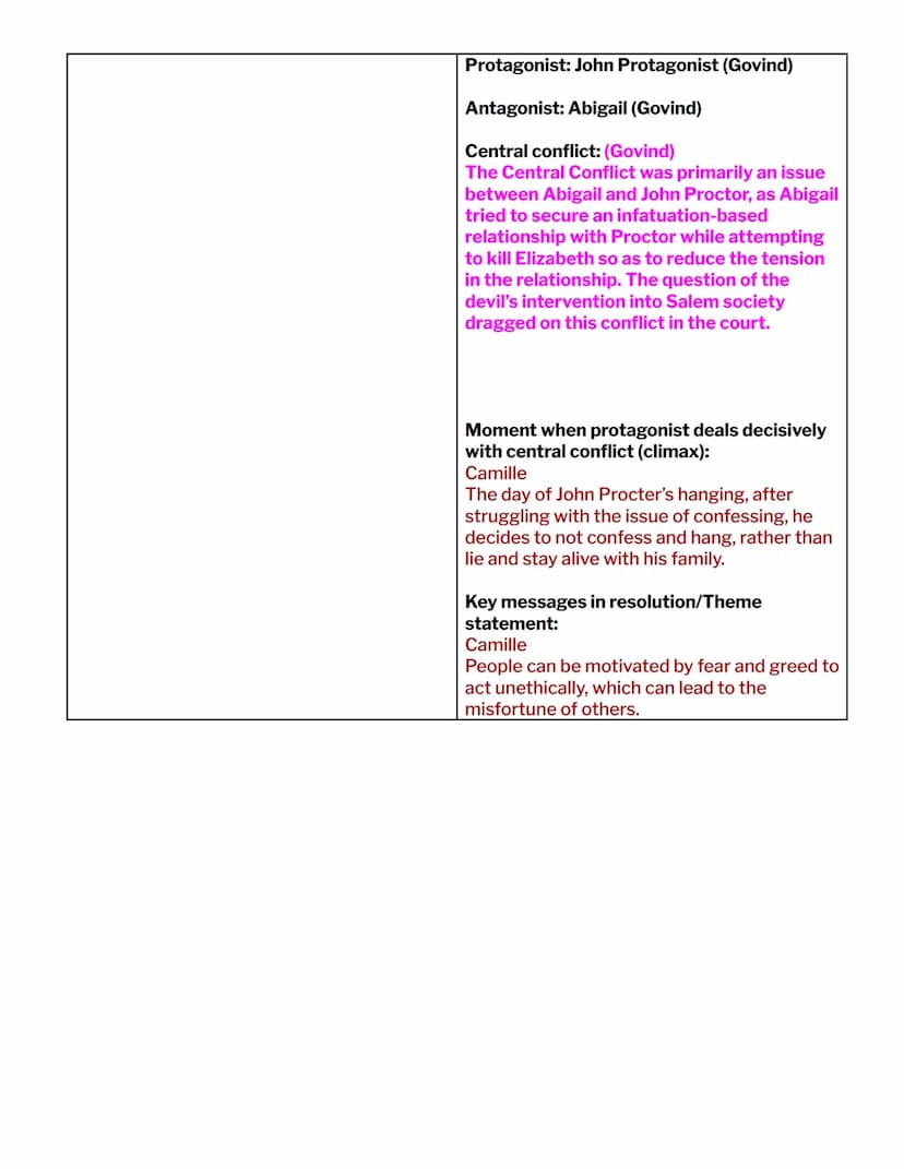 AP/IB English: Major Works Data Sheet
Title: The Crucible
Author: Arthur Miller
Date of Publication: January 1953
Genre: Tragedy
Historical 