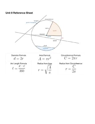 Know (Geometry - Circles) Reference Sheet thumbnail