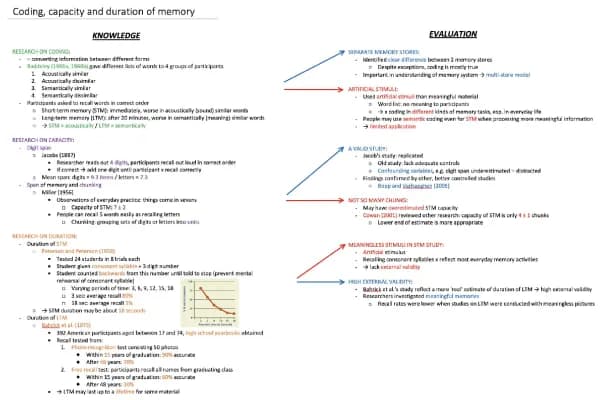 Know Coding, capacity and duration of memory thumbnail