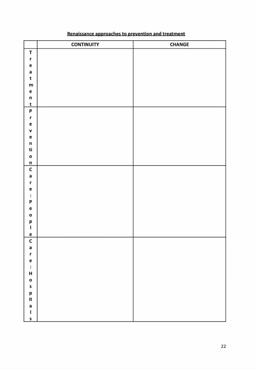 Name:
Medicine in Britain 1250-present day
Revision Activity Book
1 Section Two: Renaissance Medicine
When was the Renaissance?
What does Re