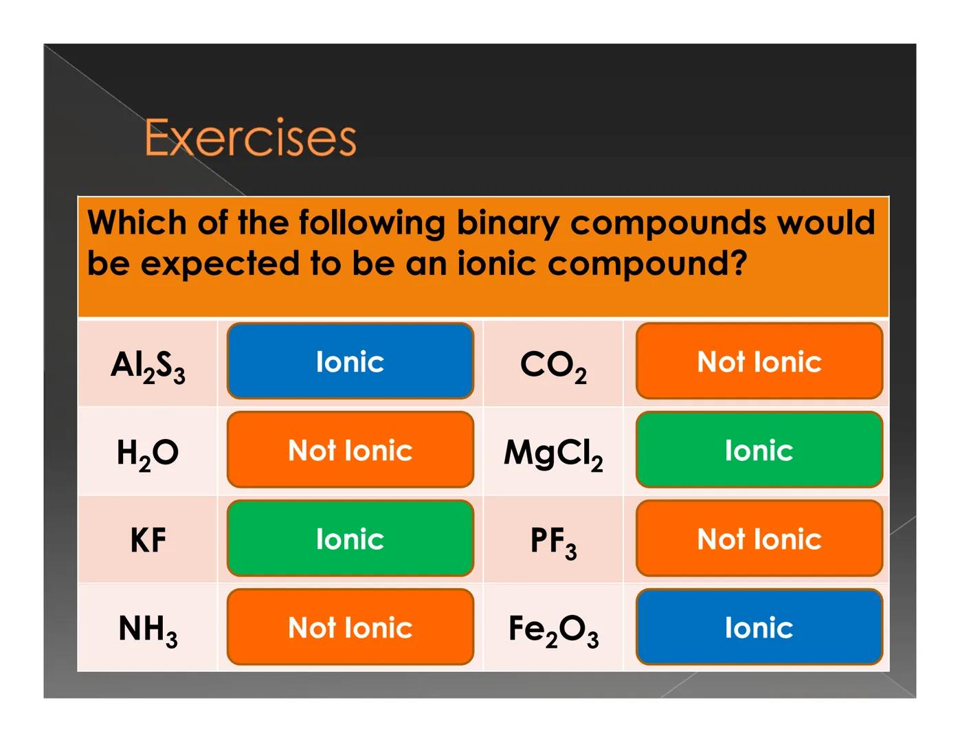 # Recognizing and Naming
## Binary Ionic Compound How do we know that
the compound is an
ionic compound? Recognizing Binary lonic
Compounds
