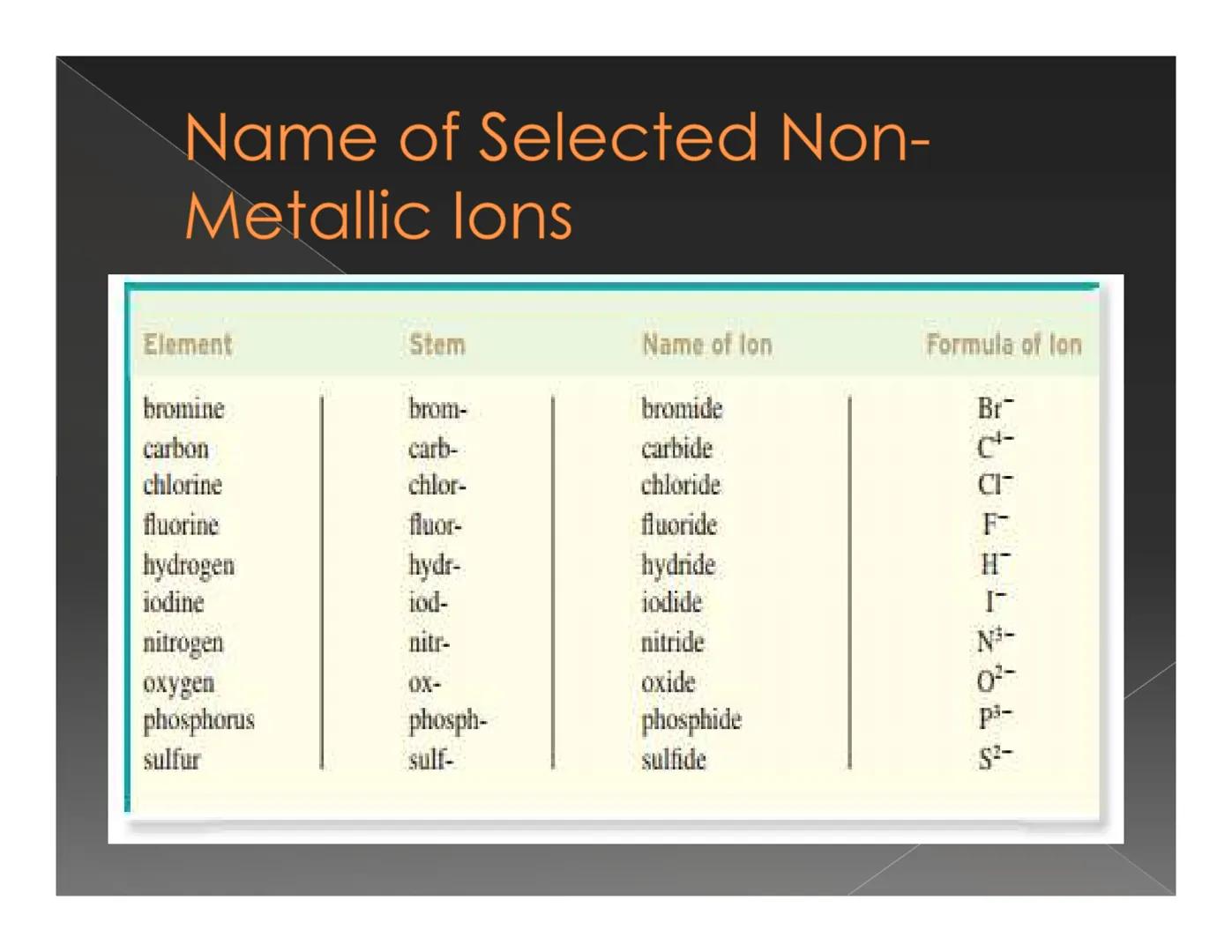 # Recognizing and Naming
## Binary Ionic Compound How do we know that
the compound is an
ionic compound? Recognizing Binary lonic
Compounds
