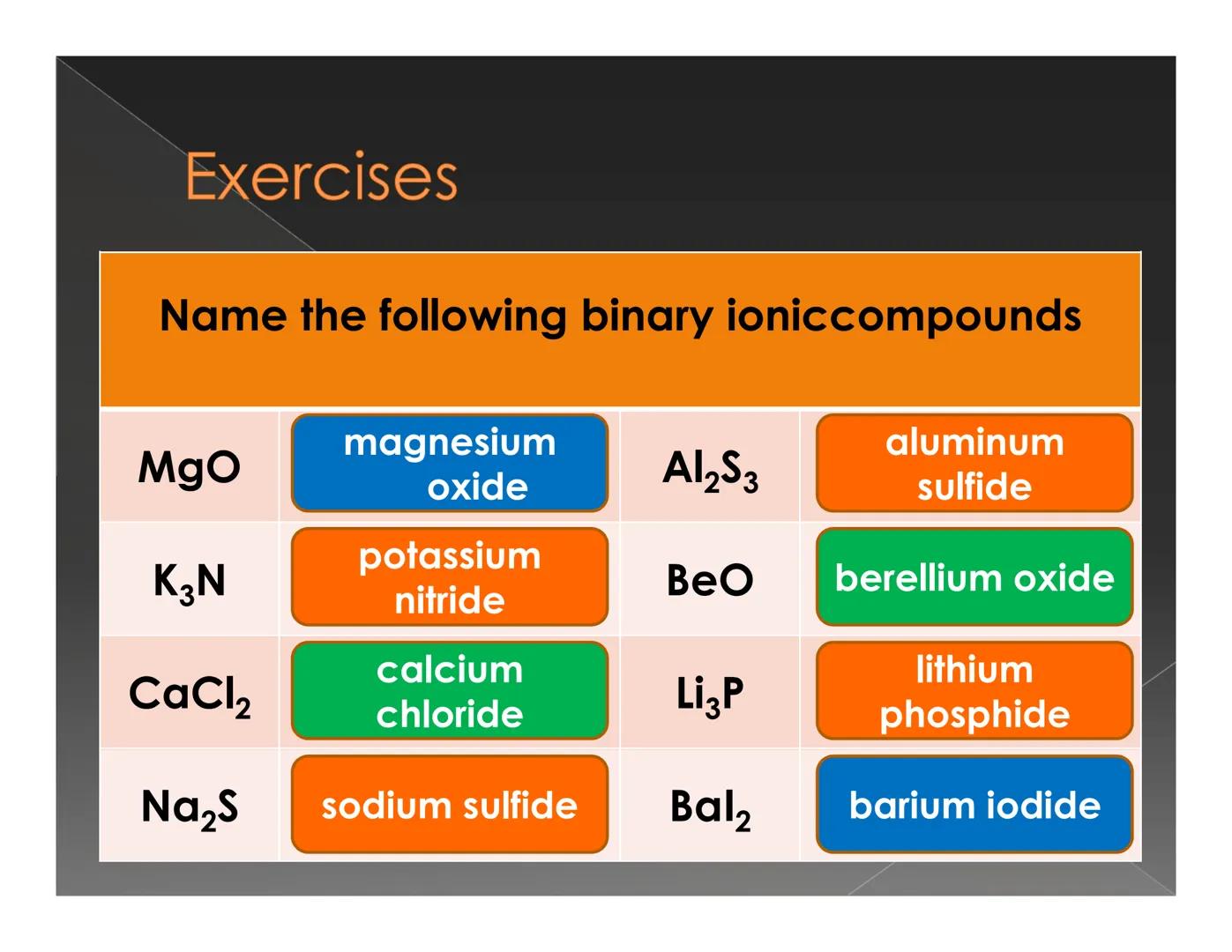 # Recognizing and Naming
## Binary Ionic Compound How do we know that
the compound is an
ionic compound? Recognizing Binary lonic
Compounds
