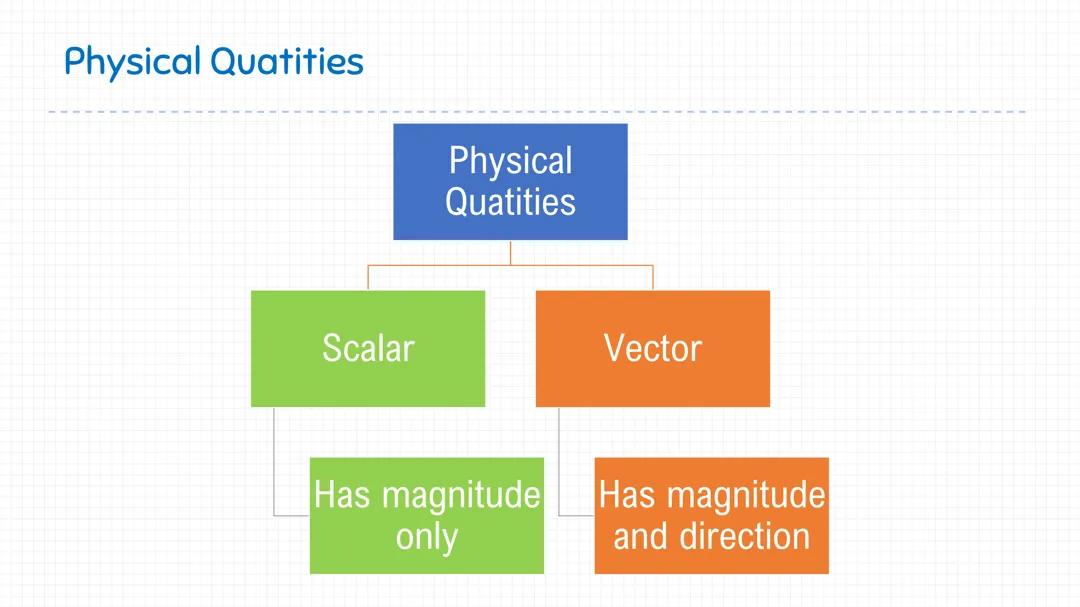 Basics of Physics for Beginners: PDF Guide on Mass vs Weight, Speed vs Velocity, and More