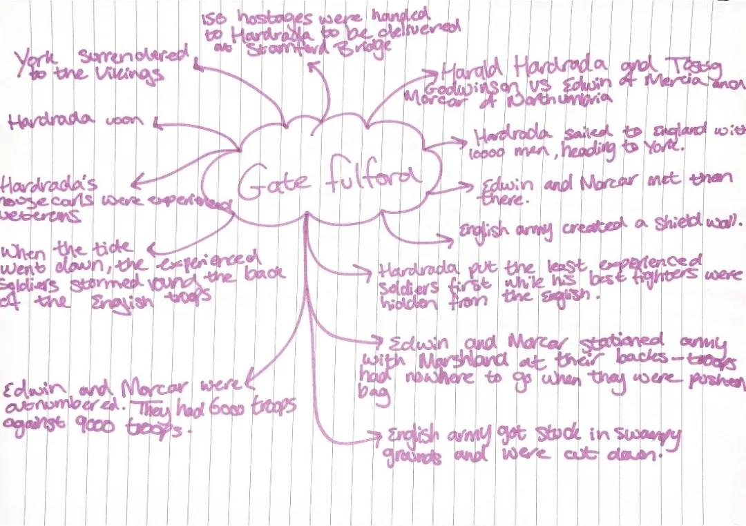 Battle of Gate Fulford Historical Analysis KS3 & GCSE: Who Fought and Why?