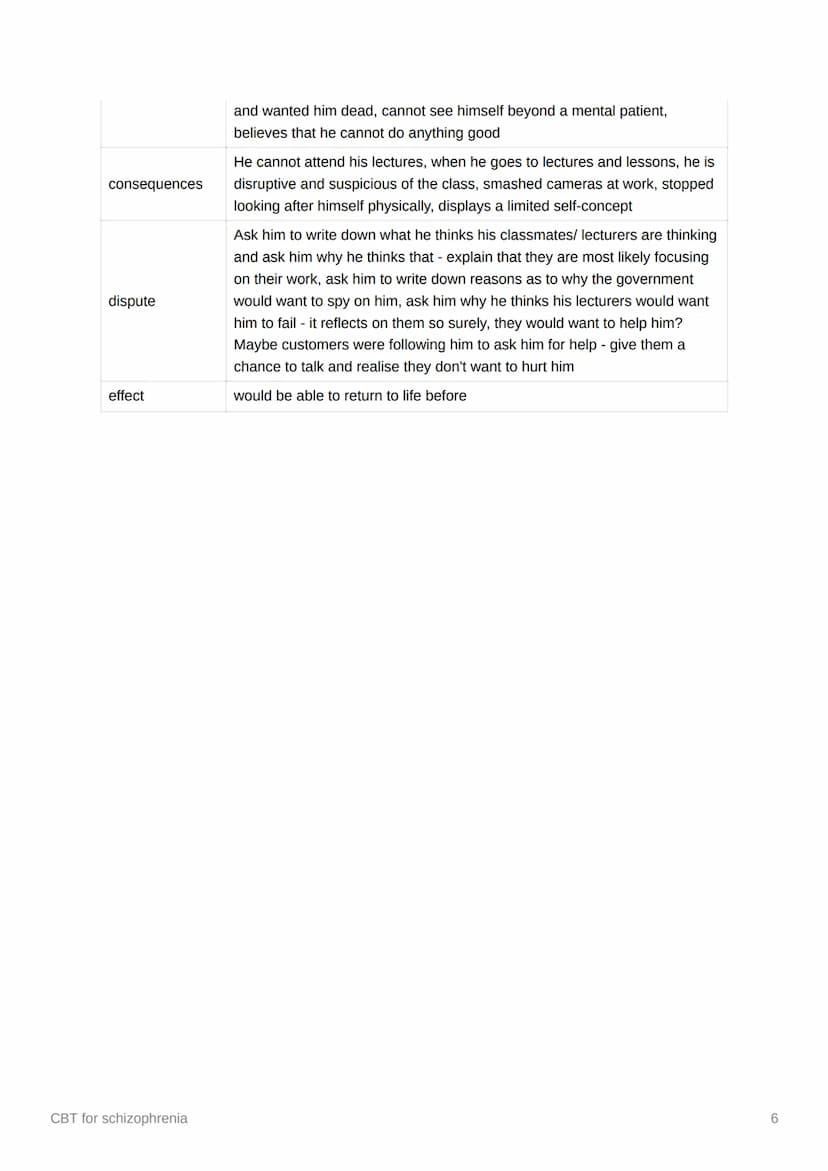 CBT for schizophrenia
Starter
1. A sensory experience that is not based in reality
2. Irrational beliefs with no basis in reality
3. cogniti