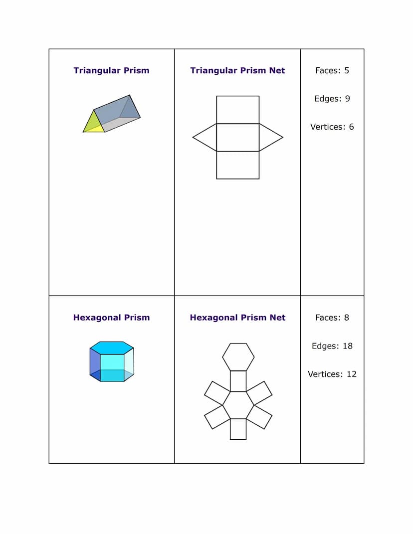 Cube
Cuboid
Geometry Nets Key Information
Cube Net
Cuboid Net
Faces: 6
Edges: 12
Vertices: 8
Faces: 6
Edges: 12
Vertices: 8 Cone
Cylinder
Co