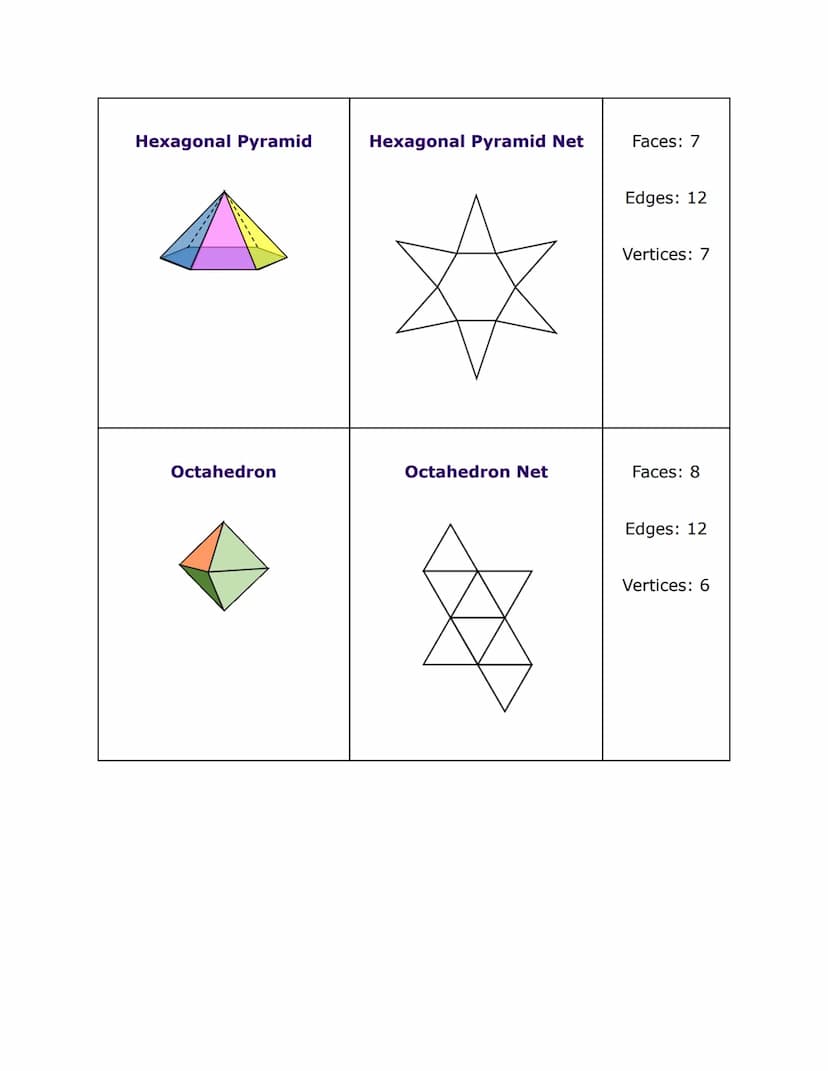 Cube
Cuboid
Geometry Nets Key Information
Cube Net
Cuboid Net
Faces: 6
Edges: 12
Vertices: 8
Faces: 6
Edges: 12
Vertices: 8 Cone
Cylinder
Co