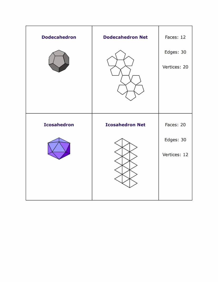 Cube
Cuboid
Geometry Nets Key Information
Cube Net
Cuboid Net
Faces: 6
Edges: 12
Vertices: 8
Faces: 6
Edges: 12
Vertices: 8 Cone
Cylinder
Co