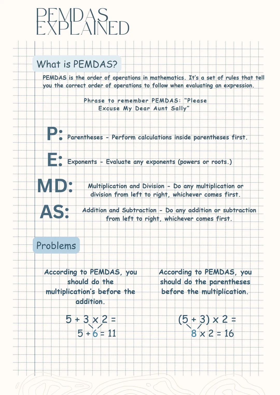 BEME
PEMDAS.
XPLAINED
What is PEMDAS?
PEMDAS is the order of operations in mathematics. It's a set of rules that tell
you the correct order 