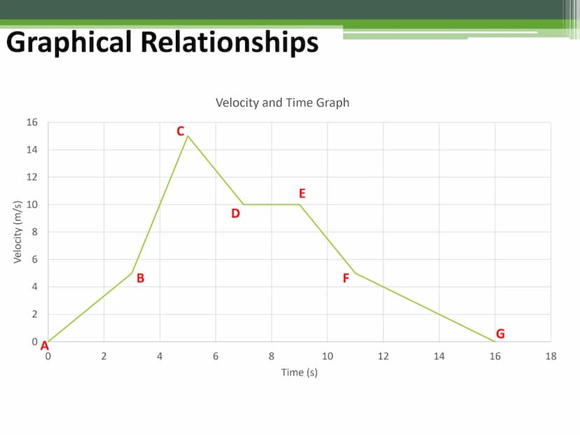 General Physics 1
Acceleration Acceleration
When the velocity of a particle changes with time, the particle is
said to be accelerating.
The 