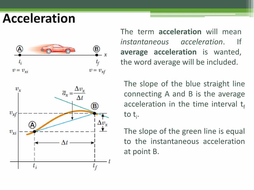 General Physics 1
Acceleration Acceleration
When the velocity of a particle changes with time, the particle is
said to be accelerating.
The 