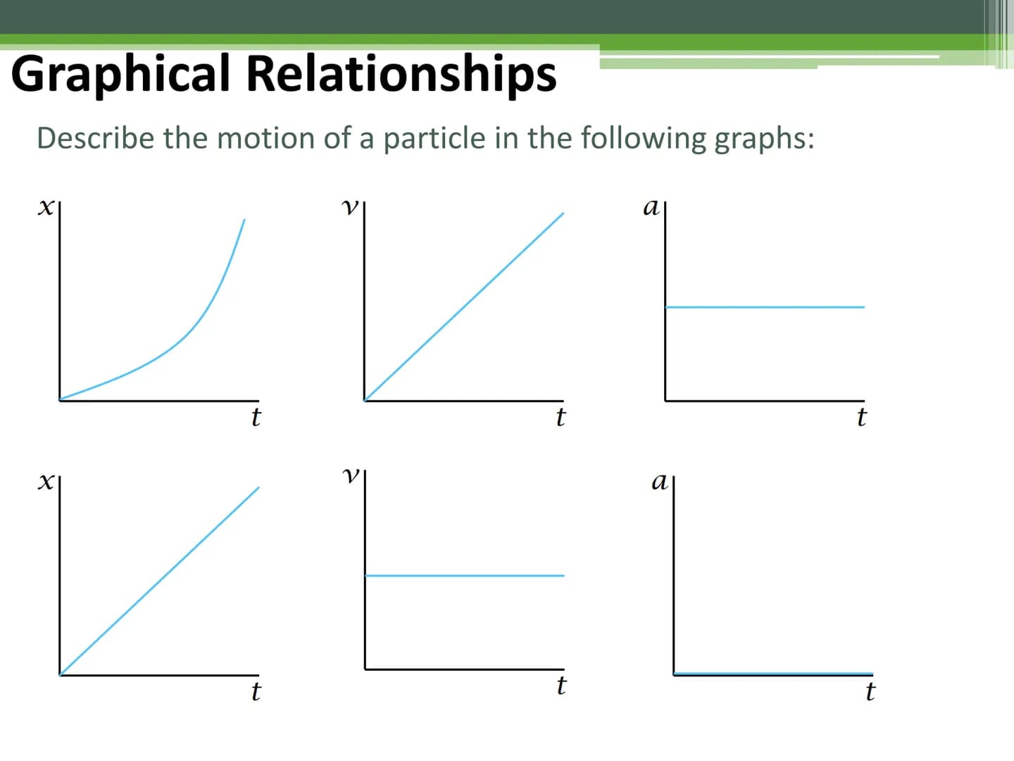 General Physics 1
Acceleration Acceleration
When the velocity of a particle changes with time, the particle is
said to be accelerating.
The 