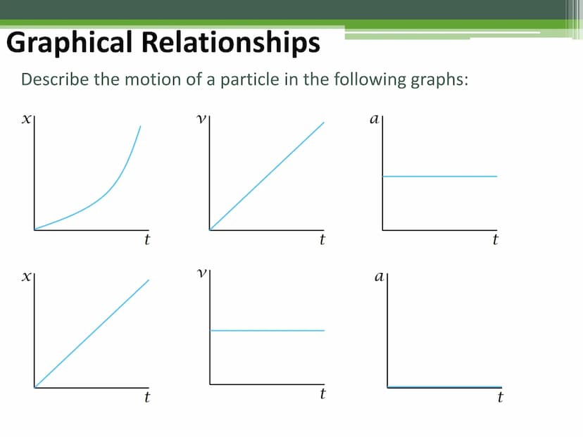 General Physics 1
Acceleration Acceleration
When the velocity of a particle changes with time, the particle is
said to be accelerating.
The 
