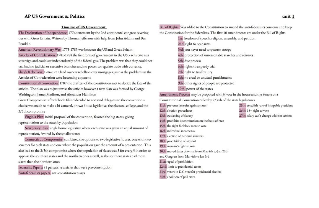 american gov timeline