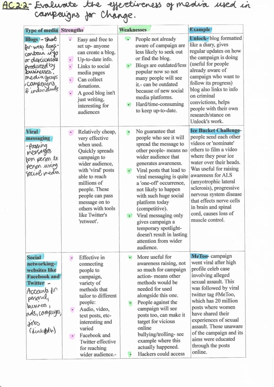 How Media Shapes Change: Evaluation and Types