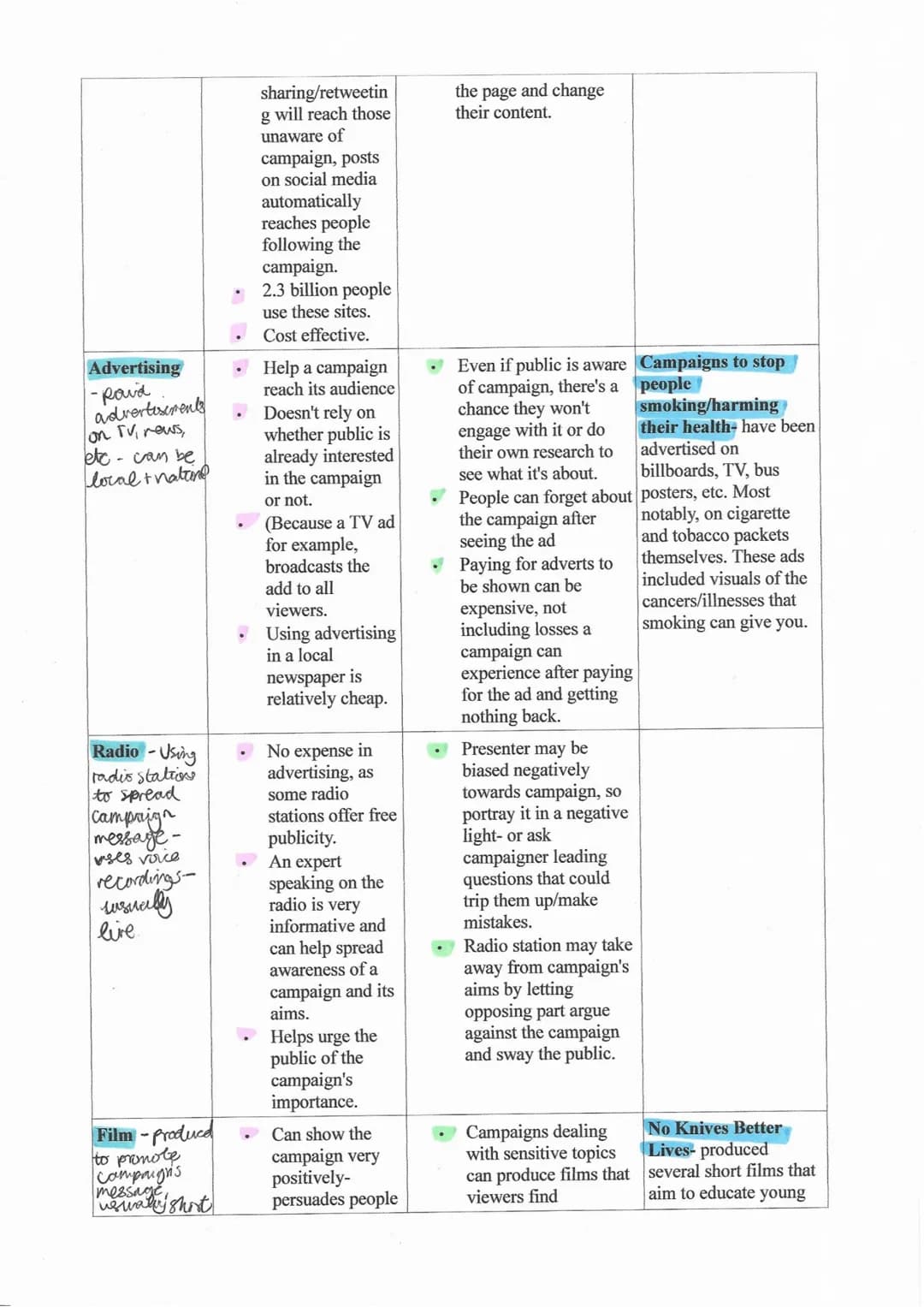 How Media Shapes Change: Evaluation and Types